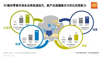 王吉偉 消費升級 互聯(lián)網(wǎng)手機(jī)下半場,誰踏準(zhǔn)了節(jié)拍 科技先生