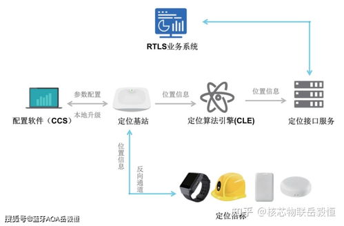 深圳核芯物聯(lián)科技加入深圳市物聯(lián)網(wǎng)產(chǎn)業(yè)協(xié)會(huì)，引領(lǐng)藍(lán)牙AOA高精度定位技術(shù)發(fā)展