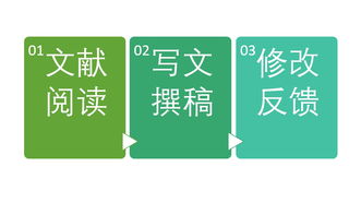 從文獻(xiàn)到靈感 如何通過(guò)高效閱讀跨越核心期刊發(fā)文的門(mén)檻
