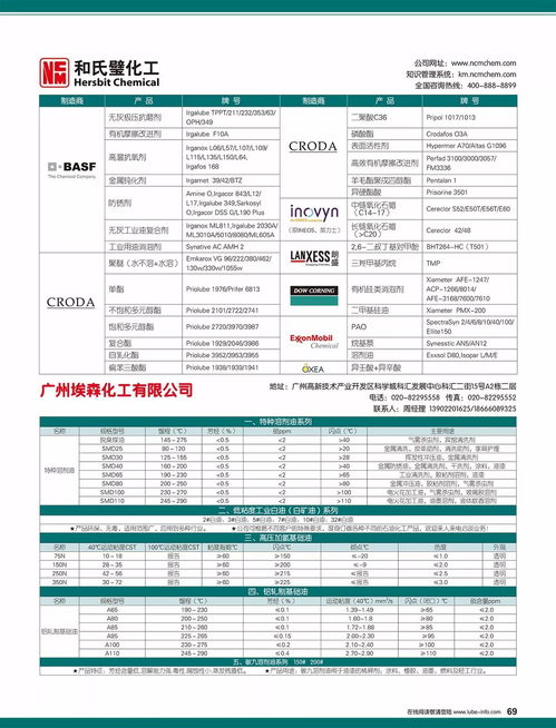 潤(rùn)滑油情報(bào) 11月刊｜挑戰(zhàn)與卓越同行