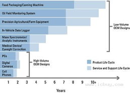 OEM設計工程師如何有效利用現成量測選項與工程技術服務