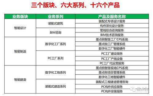 墨點狗獲36氪報道 AI驅動工程管理服務，如何重塑行業效率與協作