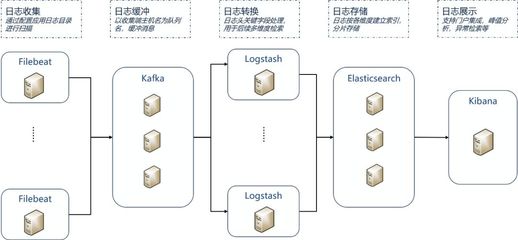 金融行業(yè)微服務(wù)架構(gòu)下的工程管理服務(wù) 實踐與挑戰(zhàn)